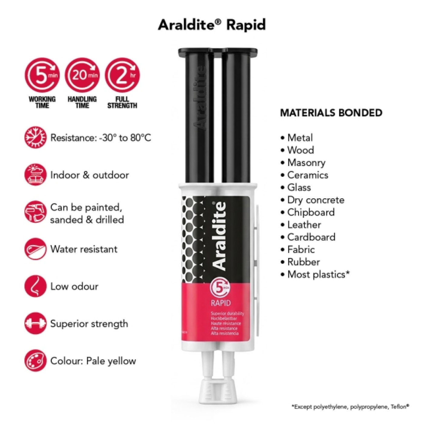 Araldite® Rapid Strength 24ml | Fast Setting Adhesive